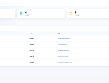 【源码下载】青鹤友联PHP + MySQL 开发的友链展示系统