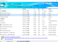 【软件展示】HiBit Uninstaller(软件卸载工具) v3.2.70 多语便携版
