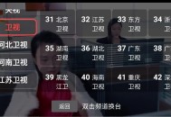 【APP下载】新老电视完美适配DongYuTvWeb v2.0.0电视直播TV 【APP下载】新老电视完美适配DongYuTvWeb v2.0.0电视直播TV