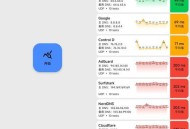 【APP下载】安卓DNS测速DNS Speed Test v5.2.1 【APP下载】安卓DNS测速DNS Speed Test v5.2.1