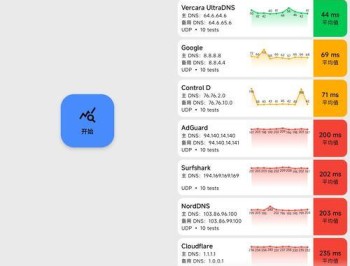 【APP下载】安卓DNS测速DNS Speed Test v5.2.1