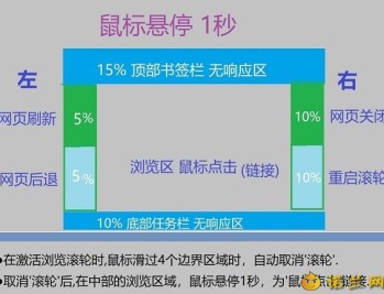 【APP下载】浏览器自动浏览v1.1绿色便携版