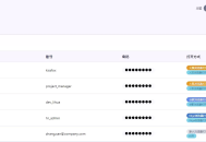【源码下载】个人整改后做的html版网页密码管理系统