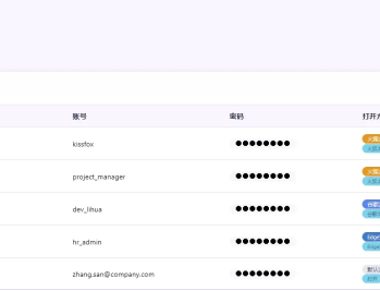 【源码下载】个人整改后做的html版网页密码管理系统